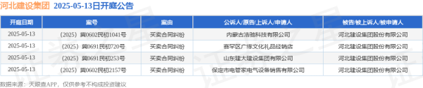 在线配资知识平台 河北建设集团作为被告/被上诉人的4起涉及买卖合同纠纷的诉讼将于2025年5月13日开庭
