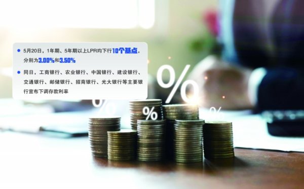 全国股票配资公司排名 企业和居民利息支出“减负” 两个期限LPR下行10个基点