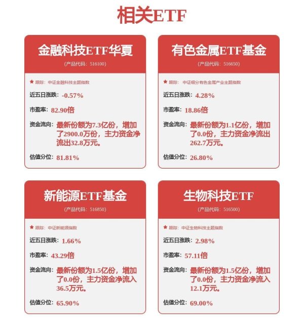 厦门股票配资一览表 东信和平涨停，金融科技ETF华夏（516100）或持续受益稳定币行情